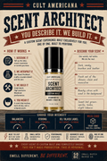 Scent Architect - Build Custom Scent Blend