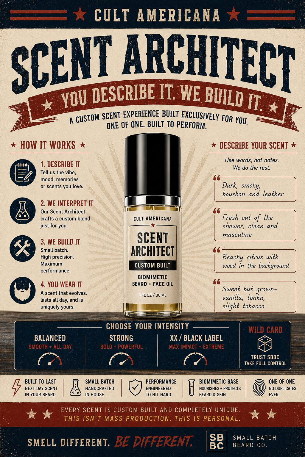 Scent Architect - Build Custom Scent Blend